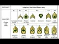 Rank Structure and How to get promoted to Sergeant in the Army