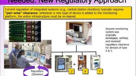 Medical Device Innovation Using Cyber physical Systems