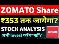 Zomato Share News Today 🔥 Zomato Share Target Price