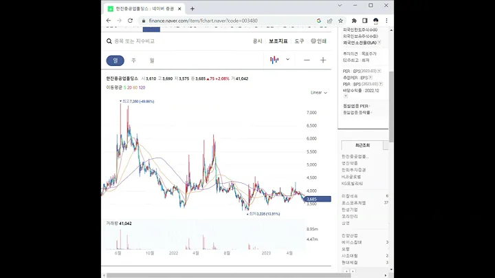 003480한진중공업홀딩스 주가 전망 및 차트 분석