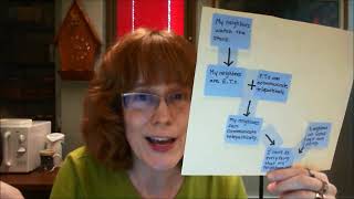 Argument Mapping 6 - Combining the Three Relationships