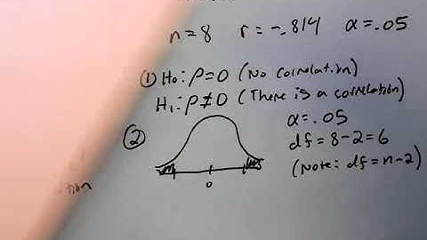 Statistics Correlation - Hypothesis Test for rho