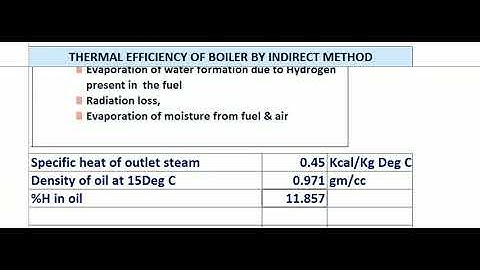 Boiler efficiency/performance by indirect method, various loss calculation with actual results. Easy