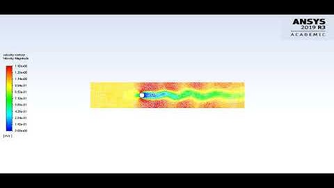 flow past cylinder Re=100 Transient velocity velocity animation