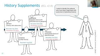 SNOMED CT Implementation Web Series   ECL Showcase   September 2022