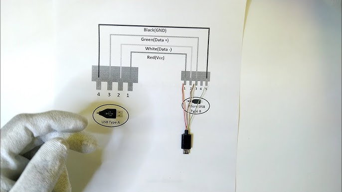 9 Making USB-C deliver 5V 