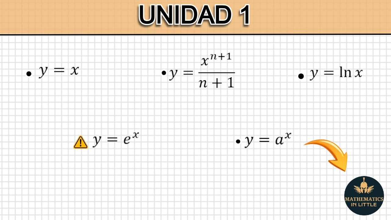 ¿De dónde salen las fórmulas para integrar? | Antiderivada