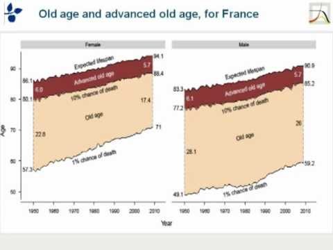 Using Mortality to Compare the Health of Populations - Professor Jim Vaupel thumbnail