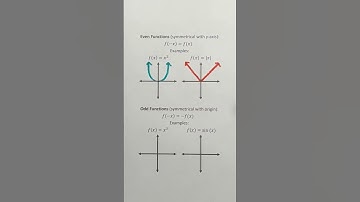 Even and Odd Functions #Shorts #algebra #math #learn