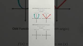 Even And Odd Functions