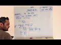 BSMA Short Video Series - Equation of Line - Video 1