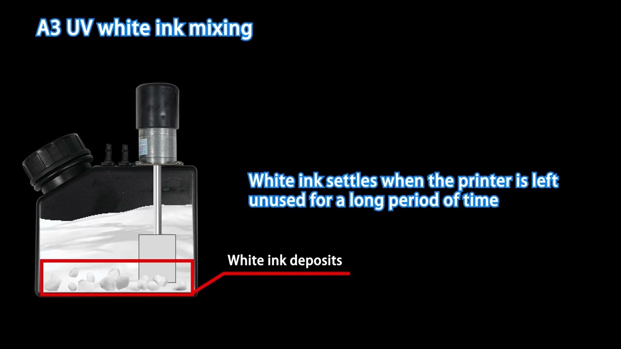 The principle of white ink mixing. 