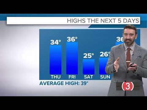 Extended Cleveland weather forecast: December 19, 2024