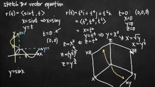 Sketching the vector equation (KristaKingMath)
