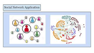 Matrix use in Graph Theory for Mapping | Linear Algebra Project