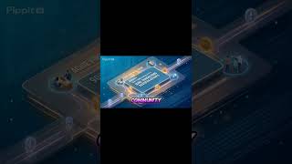 Vì sao 9 triệu người dùng là bước đệm cho Mainnet #InterLink #ITLG #ITL