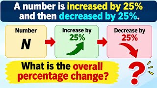 How to calculate percentage problems | Find Overall Percentage Change | Percentage Problem