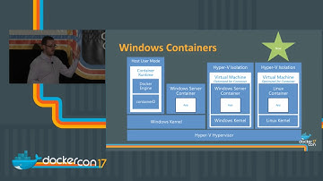 Beyond \ - the path to Windows and Linux parity in Docker