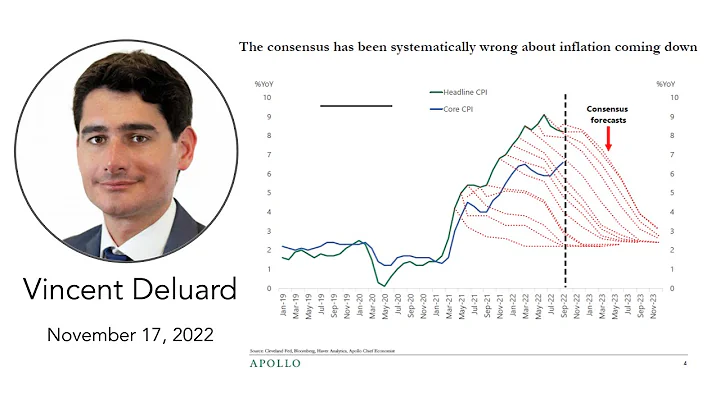 Vincent Deluard - Inflation Is the Solution