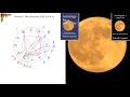 The last Full Moon of 2020 - ABLAS astrology