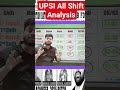 🚨 UPSI 2026 Exam Analysis | Kitni Jayegi Cutoff? 🤔 | Expected Cut Off &amp; Paper Level Analysis |