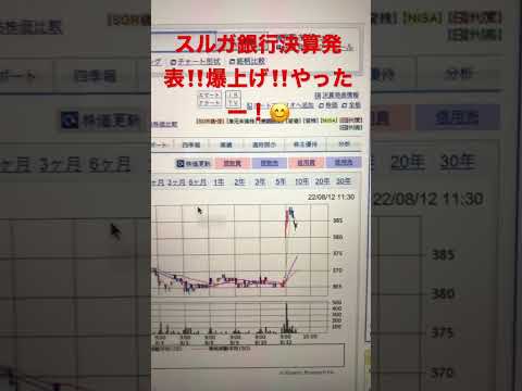 スルガ銀行決算発表🏦‼️高業績‼️株価爆上げ‼️