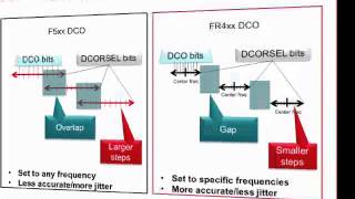 Part 2: MSP430FR4x/FR2x MCUs Clocking & Core modules