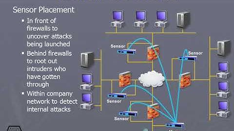 245 Network IDS Sensors