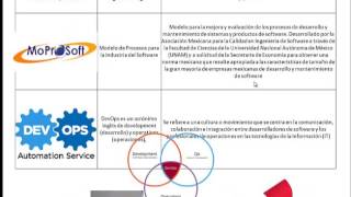 Act 1.1 Tabla comparativa de normas y estándares de calidad de TI