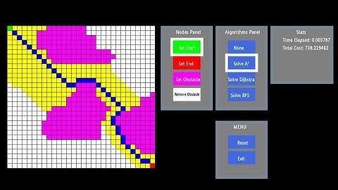 Pathfinding Algorithms (C++/SFML)