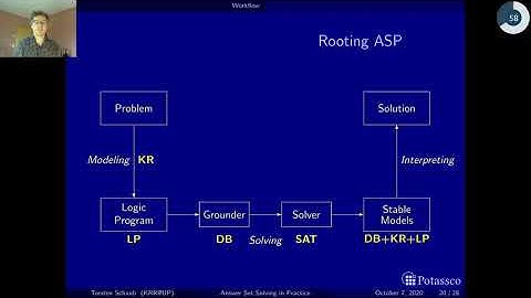 Answer set solving in practice, motivation, workflow