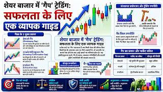 Gap Trading क्या है? Gap Fill Strategy और 3 Powerful Gaps Explained