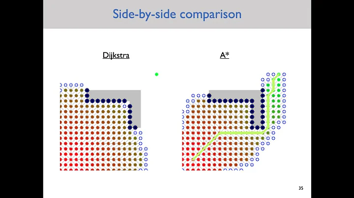 Lecture 7: Princeton: Introduction to Robotics | "Optimal Discrete Planning"