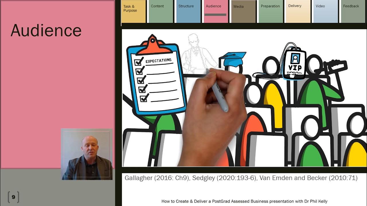 How to create and deliver a postgrad business presentation YouTube