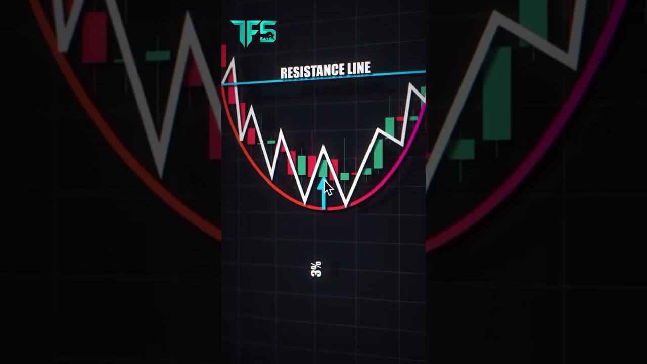 Chart Pattern Breakdown: The Cup and Handle