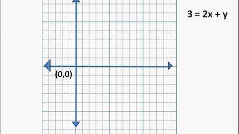 रैखिक समीकरण - ग्राफ - भाग 1 – Linear equation of two variable graph – in Hindi