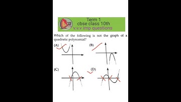 #polynomials, #polynomialsclass10,#mcq, #important, #shorts, #class10maths, #term1, #mcq, #graphs