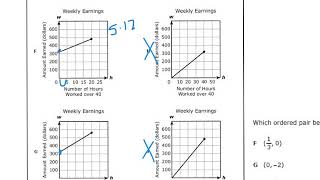 TEKS 3(C) - Find the Attributes of Linear Functions