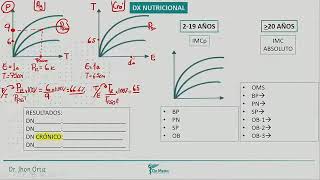 4. PEDIATRIA   DX NUTRICIONAL