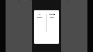 When to use #list and #tuple in #python #learnpython #datascience #pythonindonesia