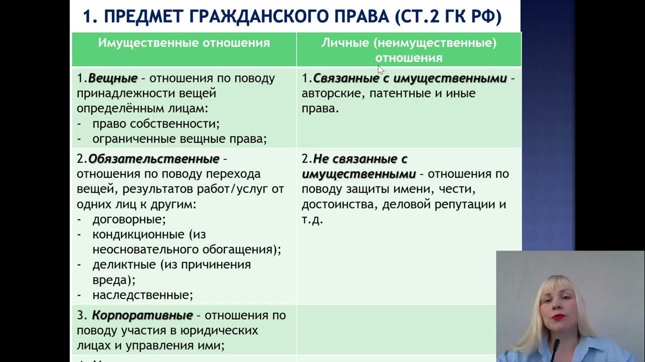 Тест по теме гражданские правоотношения 9 класс