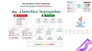 Interface Segregation Principle (ISP) in Java | SOLID Principles Day 4 | Telugu #bskcoding #solid