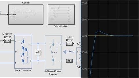 PID Control of a Brushless DC Motor