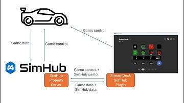 Installation and Update