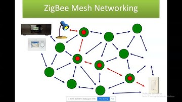 Embedded System Design/Zigbee/ Sudha /MAMSE