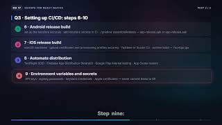 Setting Up CI/CD & GitHub Actions for React Native | React Native Interview (17.2)