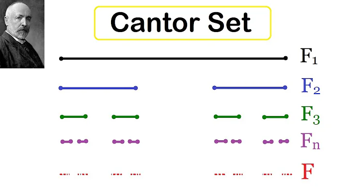 Cantor set