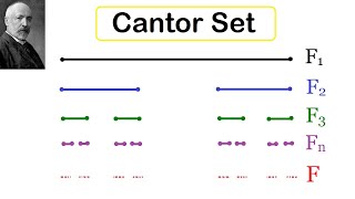 Cantor Set