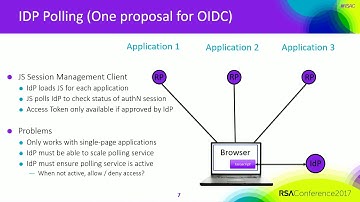 Continuous Authentication and Distributed Session Management