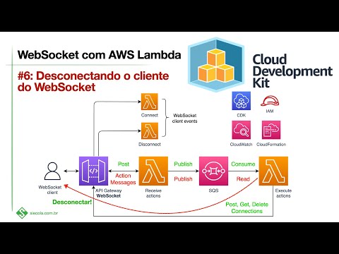 WebSocket e AWS Lambda: Desconectando o cliente do WebSocket